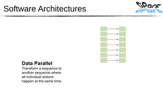 Software Architectures




    Data Parallel
    Transform a sequence to
    another sequence where
    all individual actions
    happen at the same time.
 
