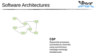 Software Architectures




                     CSP
                     Sequential processes
                     connected by channels
                     using synchronous
                     message exchange
                     (rendezvous).
 
