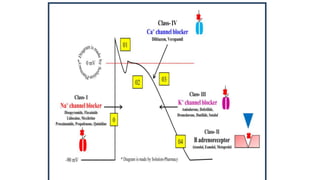 GPAT : chemistry and cology trick,mnemonics. | PPT