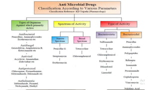 GPAT : chemistry and cology trick,mnemonics. | PPT