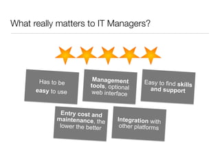 What really matters to IT Managers?

Has to be
easy to use

Management
tools, optional
web interface

Entry cost and
maintenance, the
lower the better

Easy to find skills
and support

Integration with
other platforms

 