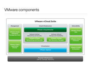 VMware components

 