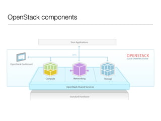 OpenStack components

 