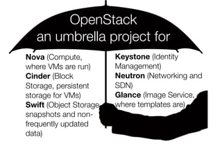 OpenStack
an umbrella project for
Nova (Compute,
where VMs are run)
Cinder (Block
Storage, persistent
storage for VMs)
Swift (Object Storage,
snapshots and nonfrequently updated
data)

Keystone (Identity
Management)
Neutron (Networking and
SDN)
Glance (Image Service,
where templates are)

 