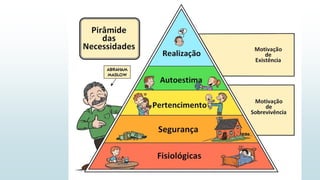 Motivação
23
FEEDBACK 3X3
Ex:
 