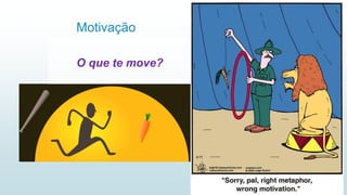 Motivação
26
Prof. Marcus Vinicius - Professional & Self Coach - www.kfpscoach.com.br
O que te move?
 
