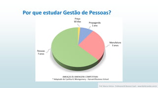 30 Por que estudar Gestão de Pessoas?
Prof. Marcus Vinicius - Professional & Business Coach - www.kikofernandes.com.br
 