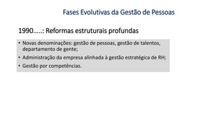 1990.....: Reformas estruturais profundas
• Novas denominações: gestão de pessoas, gestão de talentos,
departamento de gente;
• Administração da empresa alinhada à gestão estratégica de RH;
• Gestão por competências.
Fases Evolutivas da Gestão de Pessoas
 