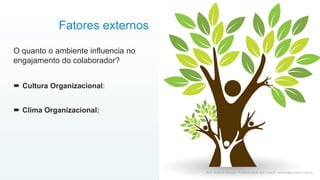 O quanto o ambiente influencia no
engajamento do colaborador?
 Cultura Organizacional:
 Clima Organizacional:
24
Prof. Marcus Vinicius - Professional & Self Coach - www.kfpscoach.com.br
Fatores externos
 