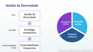 29
Prof. Marcus Vinicius - Professional & Self Coach - www.kfpscoach.com.br
Gestão da
diversidade
Estratégia
competitiva
Sustentabilidade
Corporativa
Ética
Inovação
Responsabilidade
Social
Prof. Marcus Vinicius - Professional & Business Coach - www.kikofernandes.com.br
Gestão da Diversidade
Ambiente
melhor
Produtos
melhores
Funcionário
melhor
 