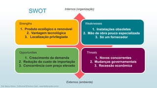 34
Externos (ambiente)
Strengths Weaknesses
Opportunities Threats
Internos (organização)
1. Produto ecolôgico e renovável
2. Vantagem tecnológica
3. Localização privilegiada
1. Crescimento da demanda
2. Redução do custo de importação
3. Concorrência com preço elevado
1. Novos concorrentes
2. Mudanças governamentais
3. Recessão econômica
1. Instalações obsoletes
2. Mão de obra pouco especializada
3. Só um fornecedor
SWOT
Prof. Marcus Vinicius - Professional & Business Coach - www.kikofernandes.com.br
 