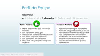 RESULTADOS
 A: Influenciador, B: Guerreiro, C: Perfeccionista, D: Harmonioso
Perfil da Equipe
8
Pontos Positivos
• Metas e resultados dão sentido ao
trabalho
• São rápidos na execução
• Ultrapassam barreiras com facilidade
• São muito objetivos e práticos
• São confiantes em si mesmos
• Procuram soluções para atingir seus
objetivos
Pontos de Melhoria
• Podem quebrar regras importantes
• Parecem arrogantes com sua atitude
• Pela ansiedade em executar, podem
não compreender corretamente
• Por excesso de autoconfiança não
experimentam ideias de outros
• São difíceis de conversar quando
contrariados
Prof. Marcus Vinicius - Professional & Business Coach - www.kikofernandes.com.br
 