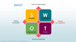 9
Externos (ambiente)
S W
O T
Strengths Weaknesses
Opportunities Threats
Internos (organização)
Fatores
que ajudam
Fatores
que atrapalham
SWOT
Prof. Marcus Vinicius - Professional & Business Coach - www.kikofernandes.com.br
 