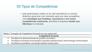 03 Tipos de Competências
• este aprendizado coletivo é de vital importância no cenário
dinâmico atual pois num mercado cada vez mais competitivo,
uma estratégia que fortaleça, reconstrua e crie novas
competências essenciais, permitirá à empresa manter sua
liderança no mercado.
11
Prof. Marcus Vinicius - Business & Life Coach - www.kfpscoach.com.br
 