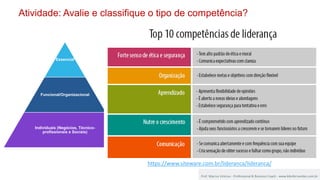 15
Prof. Marcus Vinicius - Professional & Business Coach - www.kikofernandes.com.br
Atividade: Avalie e classifique o tipo de competência?
Essencial
Funcional/Organizacional
Individuais (Negócios, Técnico-
profissionais e Sociais)
https://www.siteware.com.br/lideranca/lideranca/
 