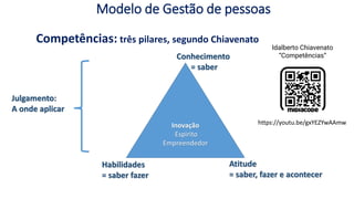 https://youtu.be/gxYEZYwAAmw
Idalberto Chiavenato
“Competências”
Competências: três pilares, segundo Chiavenato
Modelo de Gestão de pessoas
Inovação
Espirito
Empreendedor
Conhecimento
= saber
Habilidades
= saber fazer
Atitude
= saber, fazer e acontecer
Julgamento:
A onde aplicar
 