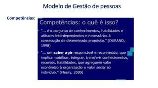 Modelo de Gestão de pessoas
Competências:
 