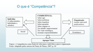 O que é “Competência”?
4
Prof. Marcus Vinicius - Business & Life Coach - www.kfpscoach.com.br
 