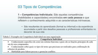 03 Tipos de Competências
1 – Competências Individuais: São aquelas competências
(habilidades e capacidades) encontradas em cada pessoa e que
refletem o conhecimento adquirido e as características intrínsecas.
• São resultantes do aprendizado (formal ou informal) e da experiência
acumulada a partir dos desafios pessoais e profissionais enfrentados no
decorrer de sua vida
5
Prof. Marcus Vinicius - Business & Life Coach - www.kfpscoach.com.br
 