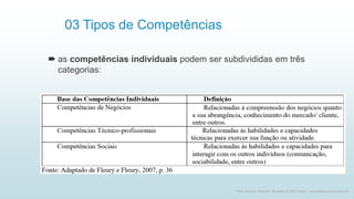 03 Tipos de Competências
 as competências individuais podem ser subdivididas em três
categorias:
6
Prof. Marcus Vinicius - Business & Life Coach - www.kfpscoach.com.br
 