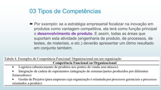 03 Tipos de Competências
 Por exemplo: se a estratégia empresarial focalizar na inovação em
produtos como vantagem competitiva, ela terá como função principal
o desenvolvimento de produto. E assim, todas as áreas que
suportam esta atividade (engenharia de produto, de processos, de
testes, de materiais, e etc.) deverão apresentar um ótimo resultado
em conjunto também.
9
 