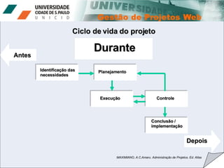 Ciclo de vida do projeto MAXIMIANO, A.C.Amaru. Administração de Projetos. Ed. Atlas Identificação das necessidades Planejamento Execução Controle Conclusão / implementação Antes Depois Durante 