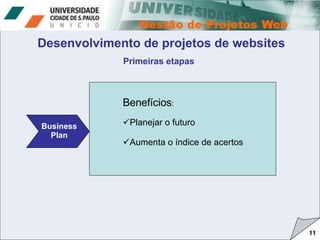11 Desenvolvimento de projetos de websites Primeiras etapas Business Plan Benefícios : Planejar o futuro Aumenta o índice de acertos 