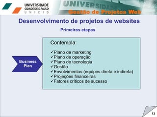 13 Desenvolvimento de projetos de websites Primeiras etapas Business Plan Contempla: Plano de marketing Plano de operação Plano de tecnologia Gestão Envolvimentos (equipes direta e indireta) Projeções financeiras Fatores críticos de sucesso 