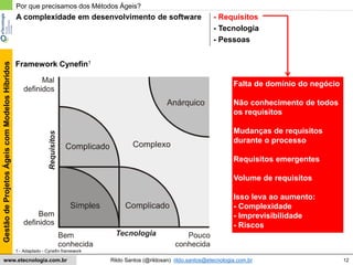 12
GestãodeProjetosÁgeiscomModelosHíbridos
Rildo Santos (@rildosan) rildo.santos@etecnologia.com.brwww.etecnologia.com.br
A complexidade em desenvolvimento de software - Requisitos
- Tecnologia
- Pessoas
Falta de domínio do negócio
Não conhecimento de todos
os requisitos
Mudanças de requisitos
durante o processo
Requisitos emergentes
Volume de requisitos
Isso leva ao aumento:
- Complexidade
- Imprevisibilidade
- Riscos
1 - Adaptado - Cynefin framework
Framework Cynefin1
Por que precisamos dos Métodos Ágeis?
 