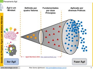17
GestãodeProjetosÁgeiscomModelosHíbridos
Rildo Santos (@rildosan) rildo.santos@etecnologia.com.brwww.etecnologia.com.br
Pensamento Ágil
Ágil é um
Mindset
Definido por
quatro Valores
Fundamentados
por doze
Princípios
Aplicado por
diversas Práticas
Ser Ágil Fazer Ágil
 