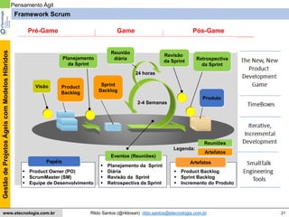 21
GestãodeProjetosÁgeiscomModelosHíbridos
Rildo Santos (@rildosan) rildo.santos@etecnologia.com.brwww.etecnologia.com.br
Framework Scrum
Artefatos
Sprint
Backlog
Produto
Planejamento
da Sprint
Reunião
diária
2-4 Semanas
24 horas
Revisão
da Sprint Retrospectiva
da Sprint
Visão
Reuniões
Product
Backlog
Legenda:
▪ Product Owner (PO)
▪ ScrumMaster (SM)
▪ Equipe de Desenvolvimento
▪ Product Backlog
▪ Sprint Backlog
▪ Incremento do Produto
Papéis
Eventos (Reuniões)
Artefatos
▪ Planejamento da Sprint
▪ Diária
▪ Revisão da Sprint
▪ Retrospectiva da Sprint
Pré-Game Game Pós-Game
Pensamento Ágil
 