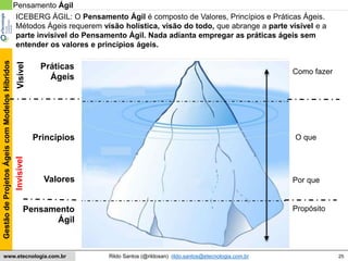 25
GestãodeProjetosÁgeiscomModelosHíbridos
Rildo Santos (@rildosan) rildo.santos@etecnologia.com.brwww.etecnologia.com.br
Visível
Princípios
Valores
Pensamento
Ágil
InvisívelICEBERG ÁGIL: O Pensamento Ágil é composto de Valores, Princípios e Práticas Ágeis.
Métodos Ágeis requerem visão holística, visão do todo, que abrange a parte visível e a
parte invisível do Pensamento Ágil. Nada adianta empregar as práticas ágeis sem
entender os valores e princípios ágeis.
Práticas
Ágeis
O que
Como fazer
Por que
Propósito
Pensamento Ágil
 