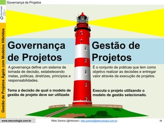 38
GestãodeProjetosÁgeiscomModelosHíbridos
Rildo Santos (@rildosan) rildo.santos@etecnologia.com.brwww.etecnologia.com.br
Gestão de
Projetos
Governança de Projetos
Governança
de Projetos
A governança define um sistema de
tomada de decisão, estabelecendo
metas, politicas, diretrizes, princípios e
responsabilidades.
É o conjunto de práticas que tem como
objetivo realizar as decisões e entregar
valor através da execução de projetos.
Toma a decisão de qual o modelo de
gestão de projeto deve ser utilizado
Executa o projeto utilizando o
modelo de gestão selecionado.
 