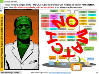49
GestãodeProjetosÁgeiscomModelosHíbridos
Rildo Santos (@rildosan) rildo.santos@etecnologia.com.brwww.etecnologia.com.br
Modelo Hibrido
FDD
Tentar forçar a junção entre PMBOK e Ágil é querer criar um modelo no estilo Frankenstein,
pois eles não são compatíveis, não se encaixam, mas são complementares.
 
