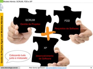 58
GestãodeProjetosÁgeiscomModelosHíbridos
Rildo Santos (@rildosan) rildo.santos@etecnologia.com.brwww.etecnologia.com.br
Modelo Hibrido: SCRUM, FDD e XP
FDDSCRUM
Gestão de Projetos
Requisitos de Software
XP
desenvolvimento
de Software
Colocando tudo
junto e misturado
 