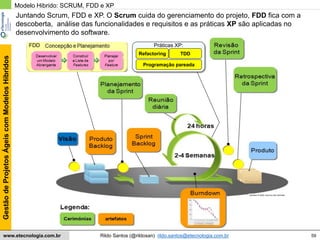 59
GestãodeProjetosÁgeiscomModelosHíbridos
Rildo Santos (@rildosan) rildo.santos@etecnologia.com.brwww.etecnologia.com.br
Modelo Hibrido: SCRUM, FDD e XP
Programação pareada
TDD
Práticas XP:FDD
Refactoring
Juntando Scrum, FDD e XP. O Scrum cuida do gerenciamento do projeto, FDD fica com a
descoberta, análise das funcionalidades e requisitos e as práticas XP são aplicadas no
desenvolvimento do software.
 