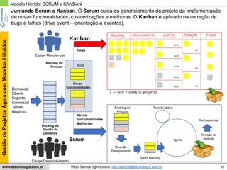 60
GestãodeProjetosÁgeiscomModelosHíbridos
Rildo Santos (@rildosan) rildo.santos@etecnologia.com.brwww.etecnologia.com.br
Backlog da
Gestão de
Demanda
Backlog do
Produto
Novas
funcionalidades
Bugs
Scrum
Backlog
Demanda:
Cliente
Suporte,
Comercial
Testes
Negócio...
Selecionados(5) WIP(5) Teste(3) Feitos
dev1
dev2
dev3
dev4
dev5 t3
t2
t1
1 – WIP = work in progress
Sprint Backlog
Sprint
Reunião diária
Revisão do
produto
Retrospectiva
Reunião
Planejamento
Backlog do
Produto
Kanban
bugs
Novas
funcionalidades
Melhorias
Juntando Scrum e Kanban. O Scrum cuida do gerenciamento do projeto da implementação
de novas funcionalidades, customizações e melhoras. O Kanban é aplicado na correção de
bugs e falhas (drive event – orientação a eventos).
Equipe Desenvolvimento
Equipe Manutenção
Modelo Hibrido: SCRUM e KANBAN
 