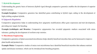 21
7. Hybrid Development
Understanding the genetic basis of heterosis (hybrid vigor) through comparative genomics enables the development of superior
hybrid varieties.
Example:Sorghum: Comparative genomics has identified genes contributing to hybrid vigor, aiding in the development of
high-yielding sorghum hybrids.
8. Epigenetic Regulation
Comparative epigenomics helps in understanding how epigenetic modifications affect gene expression and trait development,
providing new targets for breeding.
Example:Arabidopsis and Brassica: Comparative epigenomics has revealed epigenetic markers associated with stress
tolerance, guiding the development of resilient crop varieties.
9. Microbiome Engineering
Comparative genomics of plant-associated microbiomes helps identify beneficial microbes that can be harnessed to improve
plant health and productivity.
Example:Maize: Comparative studies of maize root microbiomes have identified beneficial microbes that enhance nutrient
uptake and disease resistance, which can be introduced into breeding programs.
 