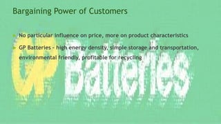 Bargaining Power of Customers
 No particular influence on price, more on product characteristics
 GP Batteries – high energy density, simple storage and transportation,
environmental friendly, profitable for recycling
 