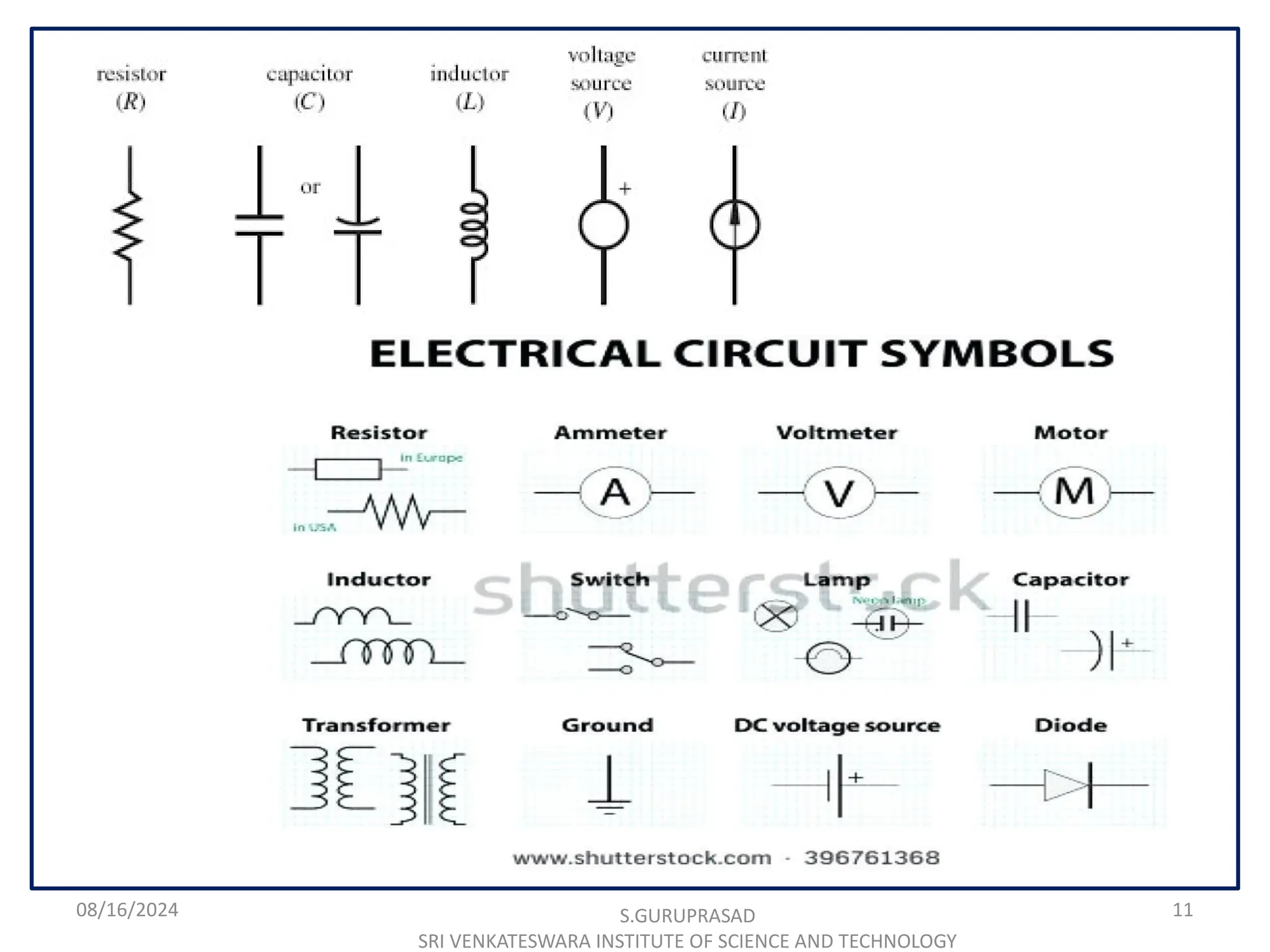 08/16/2024 11
S.GURUPRASAD
SRI VENKATESWARA INSTITUTE OF SCIENCE AND TECHNOLOGY
 