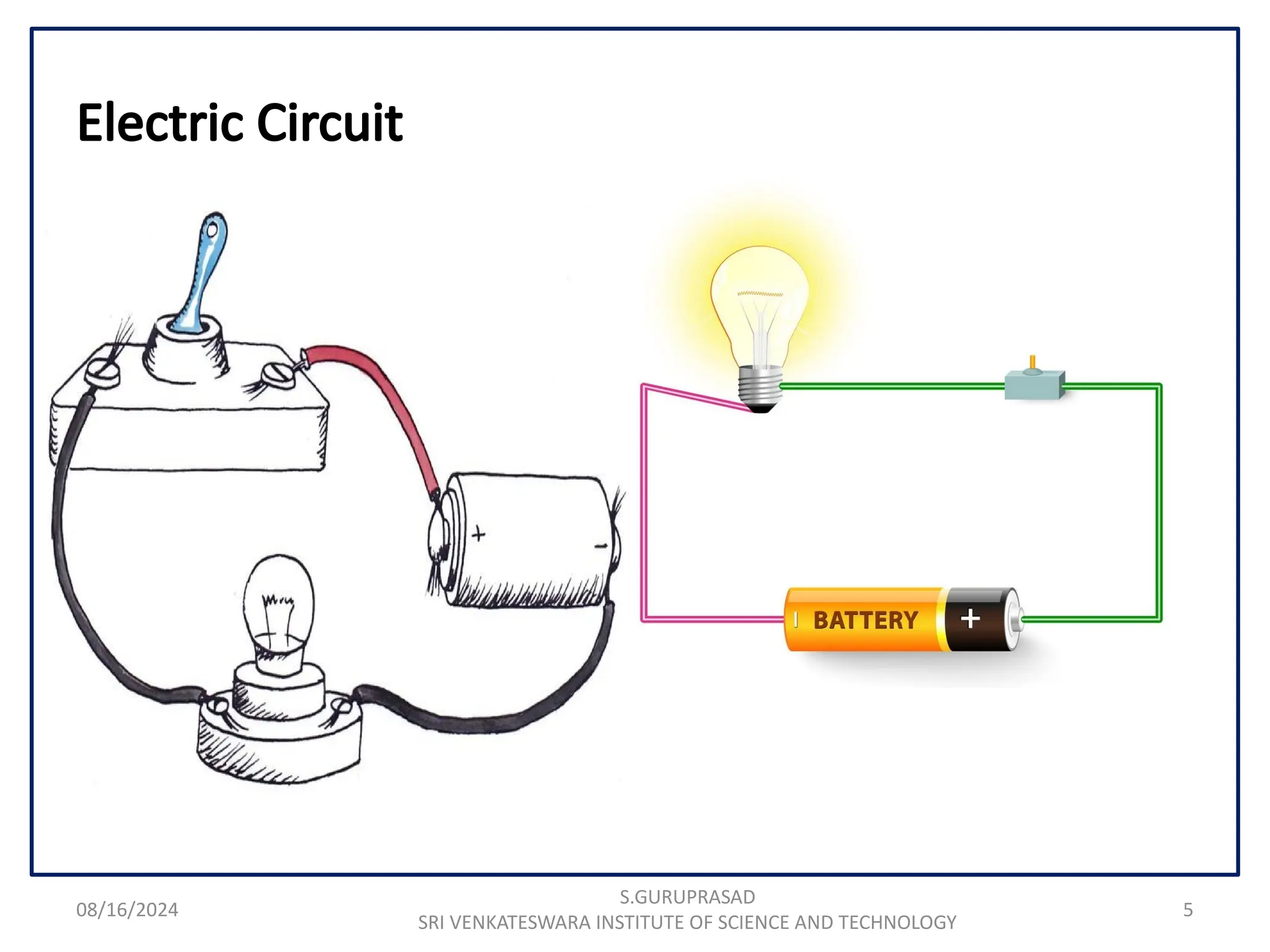 08/16/2024 5
Electric Circuit
S.GURUPRASAD
SRI VENKATESWARA INSTITUTE OF SCIENCE AND TECHNOLOGY
 