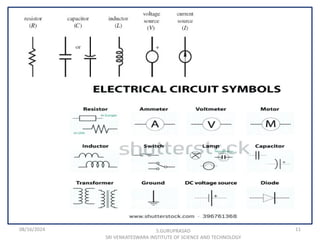 08/16/2024 11
S.GURUPRASAD
SRI VENKATESWARA INSTITUTE OF SCIENCE AND TECHNOLOGY
 