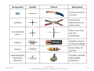 12
08/16/2024
S.GURUPRASAD
SRI VENKATESWARA INSTITUTE OF SCIENCE AND TECHNOLOGY
 