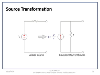 08/16/2024 15
Source Transformation
S.GURUPRASAD
SRI VENKATESWARA INSTITUTE OF SCIENCE AND TECHNOLOGY
 