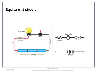 08/16/2024 6
Equivalent circuit
S.GURUPRASAD
SRI VENKATESWARA INSTITUTE OF SCIENCE AND TECHNOLOGY
 