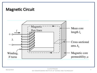 08/16/2024 7
Magnetic Circuit
S.GURUPRASAD
SRI VENKATESWARA INSTITUTE OF SCIENCE AND TECHNOLOGY
 
