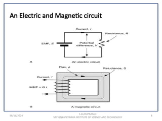 08/16/2024 8
An Electric and Magnetic circuit
S.GURUPRASAD
SRI VENKATESWARA INSTITUTE OF SCIENCE AND TECHNOLOGY
 