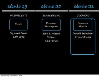 século 19             século 20         século 21
           INCONSCIENTE       BEHAVIORISMO        COGNIÇÃO


                 Mente          Promessa          Processos
                               Recompensa          Mentais

           Sigmund Freud      John B. Watson   Donald Broadbent
               Carl Jung         Skinner        Jerome Bruner
                               Ivan Pavlov




Wednesday, December 2, 2009
 