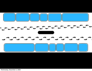 Wednesday, December 2, 2009
 