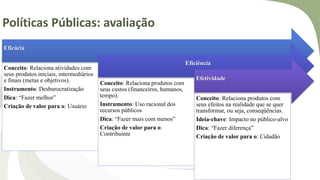 Políticas Públicas: avaliação
Eficácia
Conceito: Relaciona atividades com
seus produtos iniciais, intermediários
e finais (metas e objetivos).
Instrumento: Desburocratização
Dica: “Fazer melhor”
Criação de valor para o: Usuário
Eficiência
Conceito: Relaciona produtos com
seus custos (financeiros, humanos,
tempo).
Instrumento: Uso racional dos
recursos públicos
Dica: “Fazer mais com menos”
Criação de valor para o:
Contribuinte
Efetividade
Conceito: Relaciona produtos com
seus efeitos na realidade que se quer
transformar, ou seja, conseqüências.
Ideia-chave: Impacto no público-alvo
Dica: “Fazer diferença”
Criação de valor para o: Cidadão
 